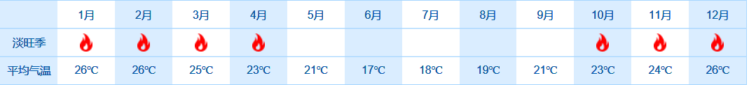 合肥到澳大利亚旅游天气情况