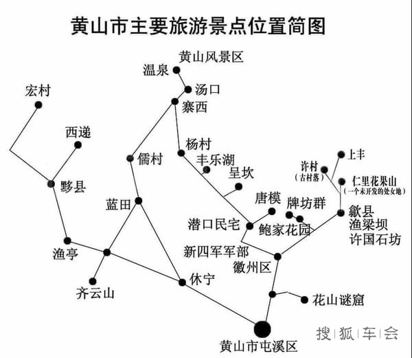 合肥到黄山旅游注意旅游景点