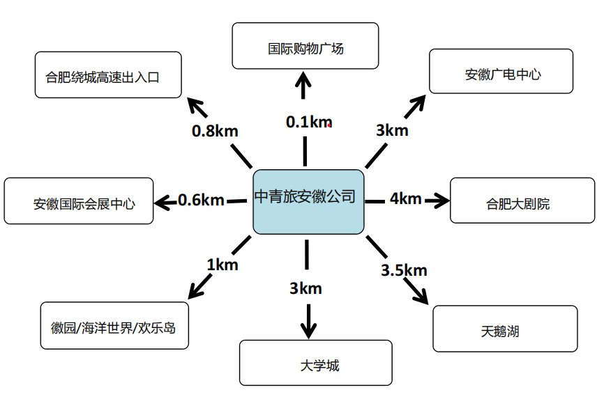 合肥中青旅地址