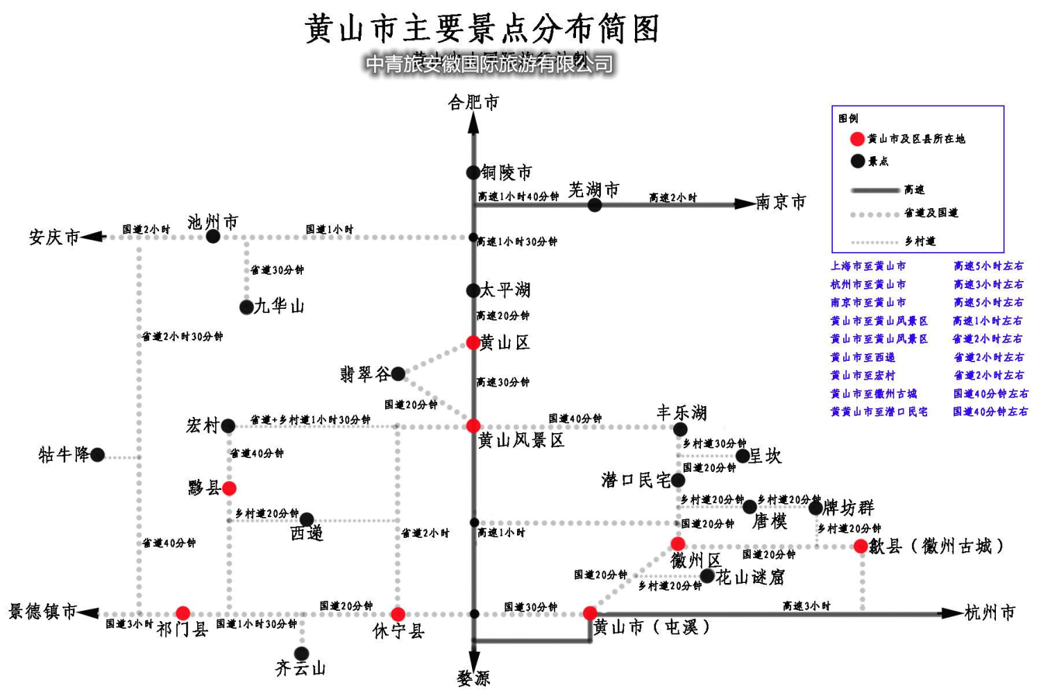 黄山旅游主要景点
