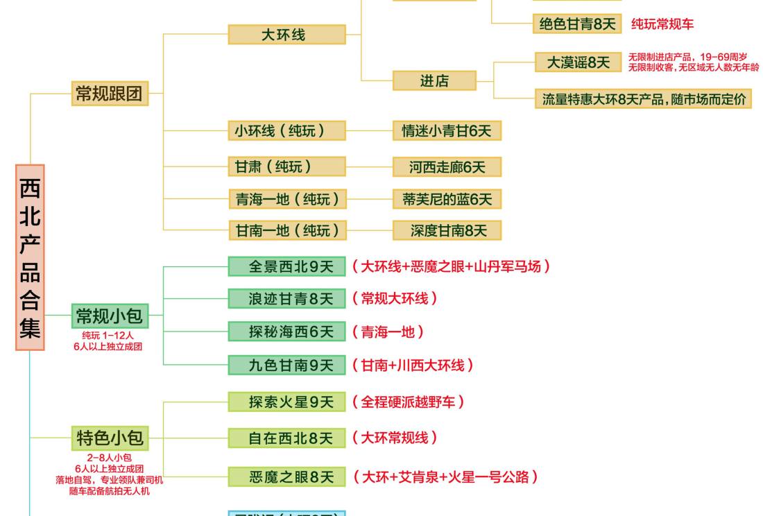 合肥到西北旅游