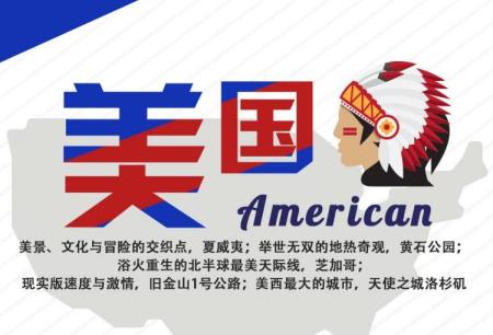 美国商务签证