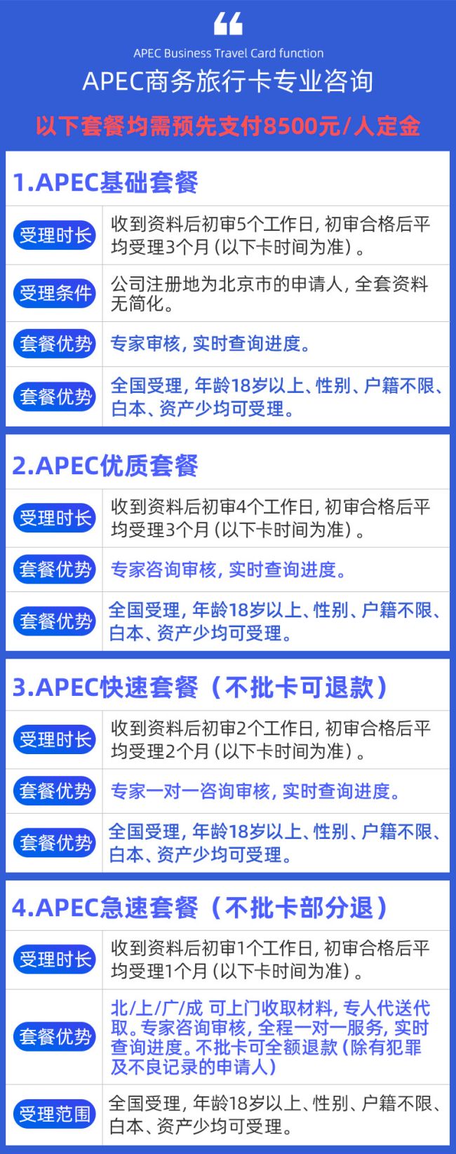 中青旅代办apec卡