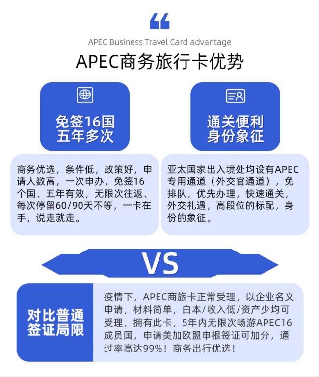 中青旅代办apec卡