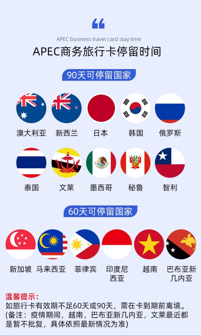 中青旅代办apec卡