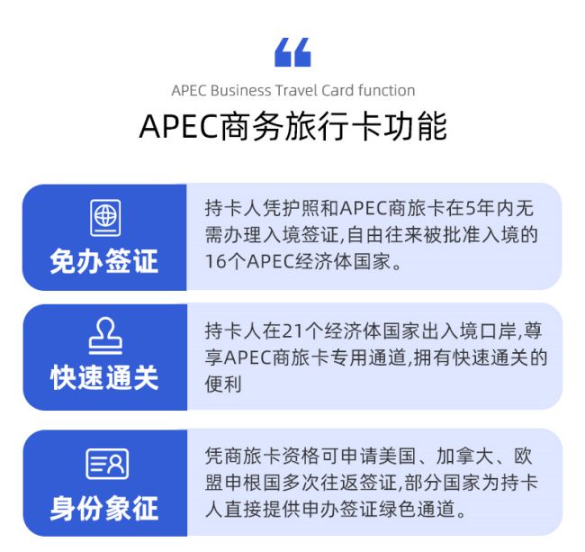 中青旅代办apec卡